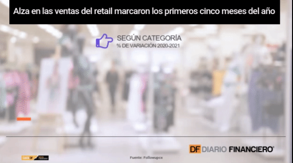 <p>DATA DF | Alza en las ventas del retail marcaron los primeros cinco meses del año</p>