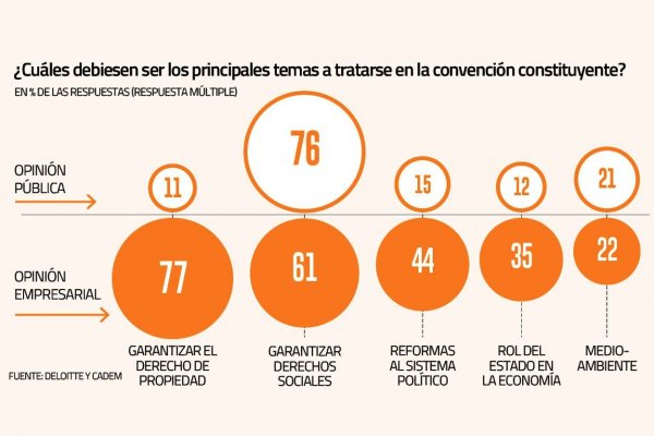 Perspectivas económicas mejoran en mayo, pero se consolida visión de recuperación en forma de “K”