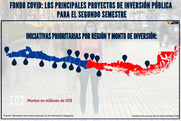 Fondo Covid: Gobierno apuesta por activar US$ 6.000 millones en inversiones en el segundo semestre