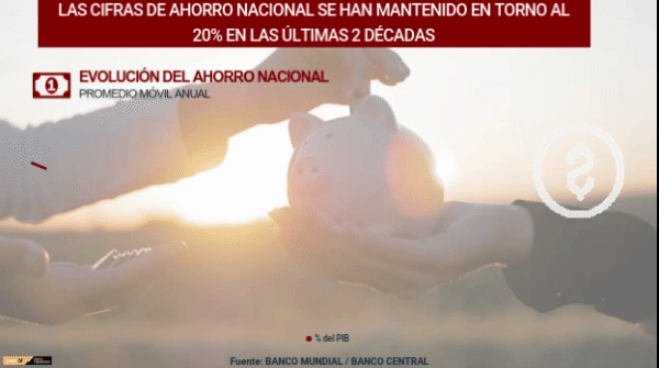 Ahorro bajo presión en Chile: ¿se podrá recuperar para alentar el crecimiento?