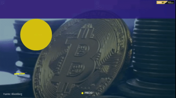 Bitcoin cierra su primer semestre más débil desde 2018 a medida que se acrecientan bloqueos y dudas sobre su uso