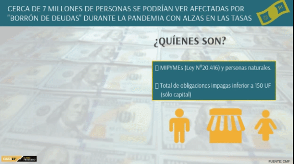 DATA DF | Cerca de 7 millones de personas se podrían ver afectadas por "borrón de deudas"