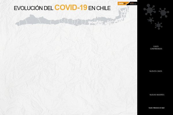 DATA DF | Casos de Covid-19 caen en Chile durante el último mes