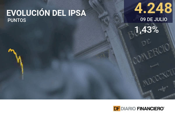 Los cambios al plan Paso a Paso no fueron suficientes: el IPSA completó su segunda semana a la baja