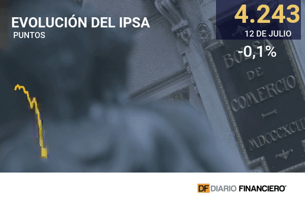 Wall Street cerró al alza ante optimismo por la temporada de resultados