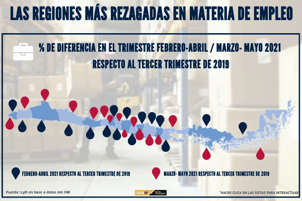 <p>El empleo profundiza su rezago respecto a la crisis social y el período previo a la pandemia</p>