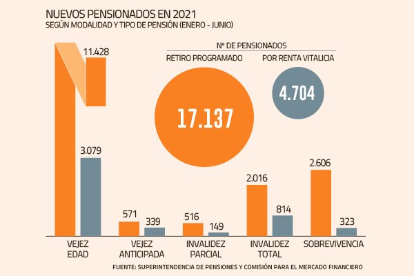 Se suspende sesión de comisión de Hacienda que revisaría la reforma de pensiones