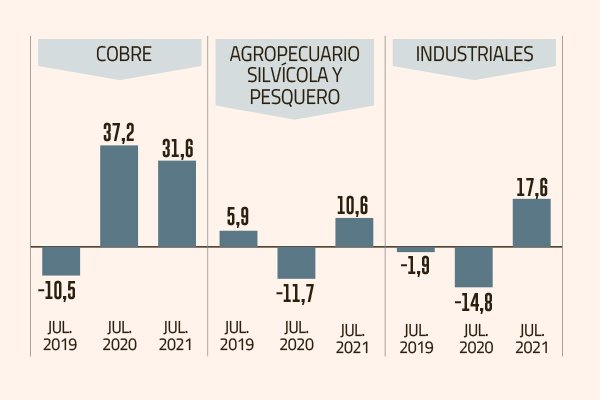 Un motor que sigue acelerando: alto dinamismo de envíos e importaciones se extiende a julio