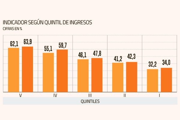Encuesta UC: se retoma la recuperación de empleo en julio con la creación de 462 mil nuevos trabajos