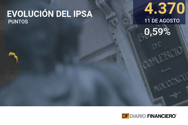 Wall Street celebra los datos de inflación y en Chile el mercado mira de cerca el cuarto retiro de las AFP