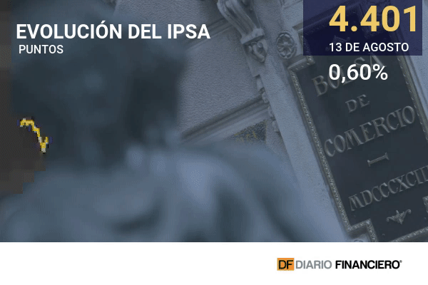 Wall Street cierra la semana con nuevos récords mientras Europa marca su mejor racha desde 2006
