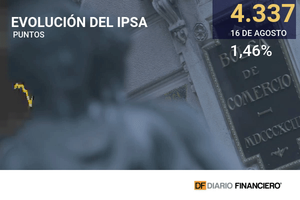 Wall Street logra mantenerse al alza con la mirada puesta en las declaraciones de la Fed y China