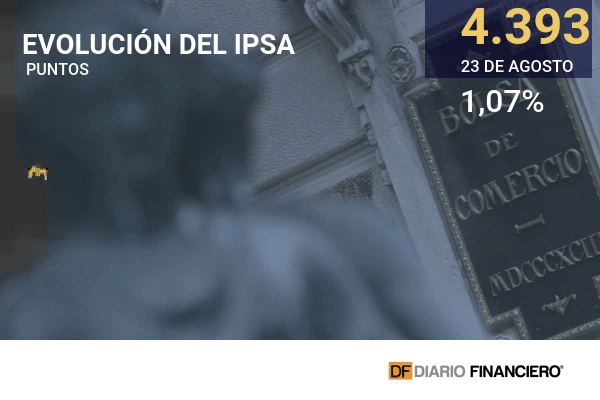 Bolsas internacionales cierran al alza a la espera que la Fed entregue nuevas pistas en Jackson Hole