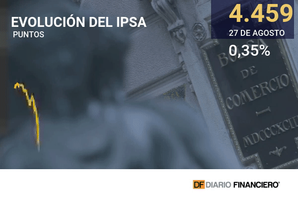 Wall Street recibe con nuevos máximos históricos las palabras de Powell mientras el IPSA cierra la semana con una avance sobre 2%