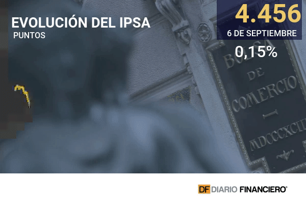 Mercados internacionales cierran al alza en jornada marcada por la ausencia de Wall Street