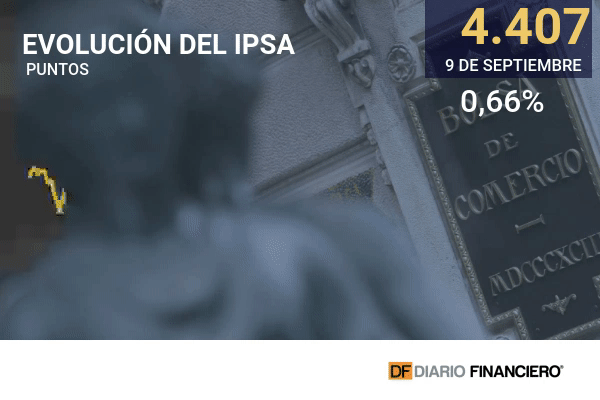 Wall Street cierra a la baja frente a las decisiones de los bancos centrales