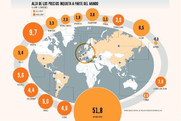 El aumento de la inflación en el mundo le agrega otra dosis de incertidumbre a 2022
