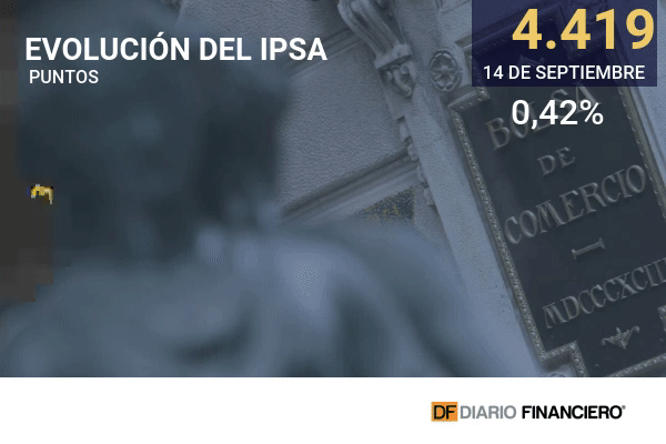 Wall Street retrocede tras datos de inflación de EEUU y resurgen resquemores de la recuperación económica
