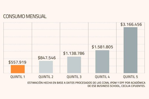 ¿Cuánto le cuesta a los hogares que no se cumpla la meta de inflación del Banco Central?