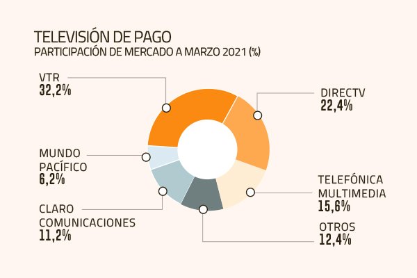 Las razones detrás de Claro para dejar afuera las torres del acuerdo