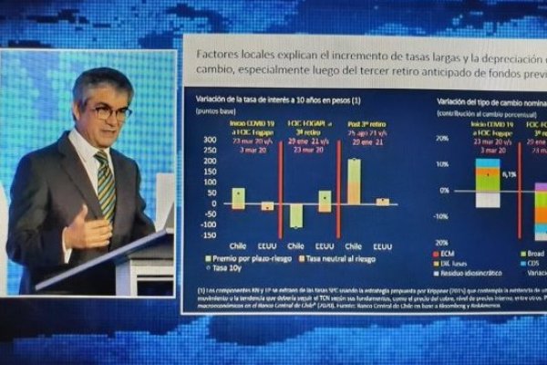 <p>Mario Marcel abordó ayer las implicancias que han tenido los retiros de fondos en la economía. </p>