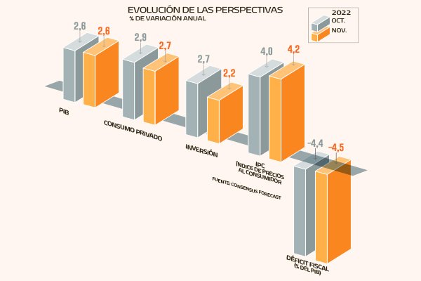 Los últimos pronósticos del mercado antes de las elecciones del domingo