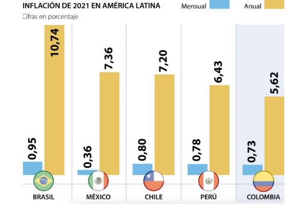 Gráfico La República. Sondeo La República.