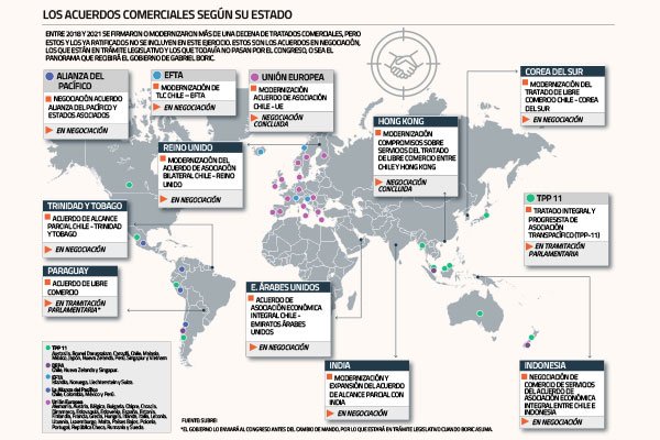 <p>Ocho acuerdos en negociación y dos en el Congreso: la política comercial que recibirá Boric</p>