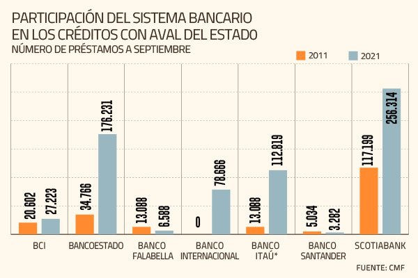 La evolución de los jugadores de la banca que participan en el negocio del CAE