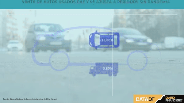 Baja la fiebre por los autos usados: ventas descienden por mayor costo de créditos y alza de unidades nuevas