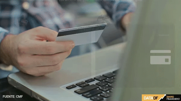 <p>DATA DF | Salcobrand, SMU, Corona y ABCdin crecen en el negocio de tarjetas en medio de histórica caída de morosidad</p>