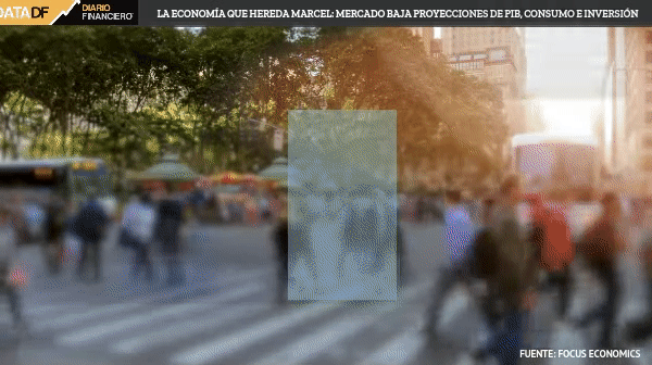<p>La economía que hereda Marcel: mercado baja proyecciones de PIB, consumo e inversión, y sube las de IPC</p>