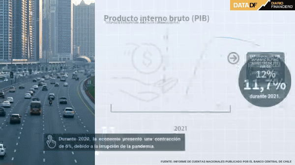 <p>Se confirma la recuperación tras el inicio de la pandemia: PIB de Chile anotó un crecimiento récord en 2021</p>