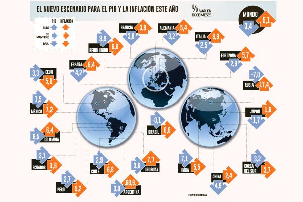 Menos crecimiento y más inflación: el peso del conflicto para los principales socios comerciales de Chile