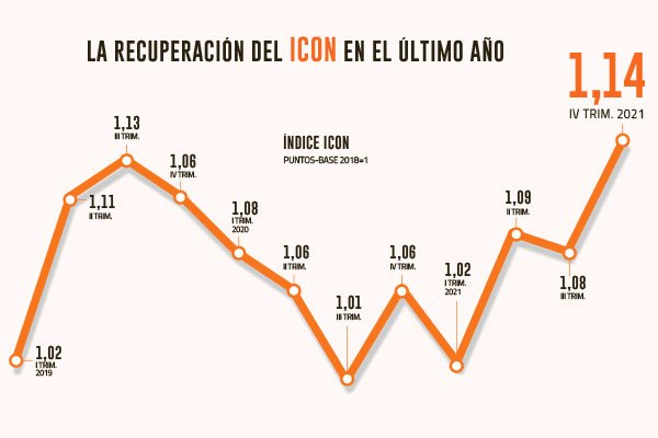 Empresas de ingeniería ven un positivo I trimestre, pero miran con cautela el cierre de año