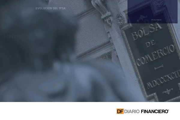 IPSA cierra su segunda semana al alza, mientras Wall Street duda frente a conflicto en Ucrania