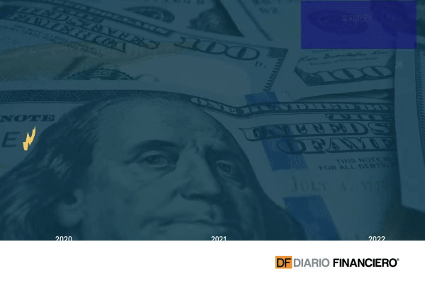 Dólar vuelve a subir sobre $ 780 y las bolsas se dan tregua por menor tensión Rusia-Ucrania