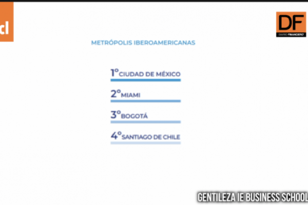 <p>Ahora en DF | El 77% de empresas españolas en Latinoamérica prevé aumentar sus inversiones en 2022</p>