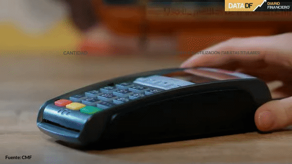 Medios de pago: crece el uso de tarjetas de crédito y débito... el cheque se resiste a desaparecer