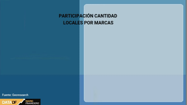 Expansión de marca Upa! consolidó a Enex entre los tres protagonistas del boom de las tiendas de conveniencia