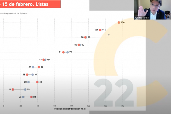 <p>DF Live | Revive el encuentro Digital Frontal ¿La Casa de todos? El futuro de la nueva constitución</p>