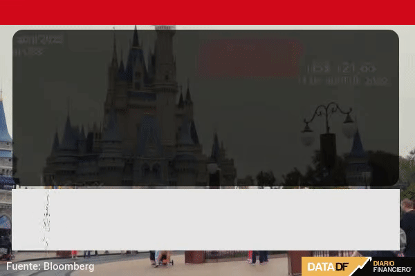 Disney pierde su “magia” tras nueva legislación de republicanos en Florida