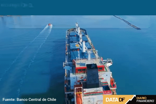 <p>Economía en desaceleración: baja liquidez y ritmo de importaciones de bienes durables</p>