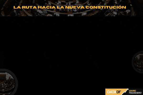 DF Constitucional | Capítulo 8: así se va escribiendo la Nueva Constitución