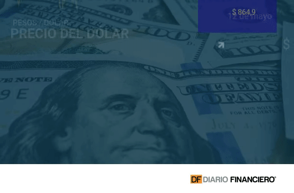 Dólar modera alza al cierre impulsada por baja del cobre y dato inflacionario en EEUU