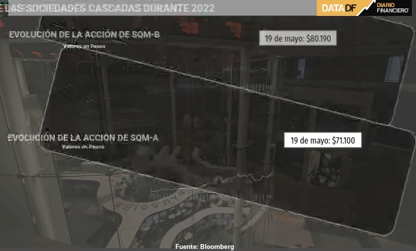 Sociedades cascadas toman fuerza en bolsa tras resultados