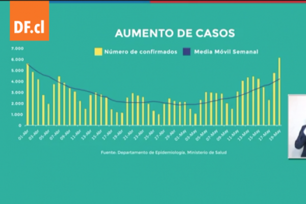 <p>Ahora en DF | Minsal hace nuevo balance Covid y descarta casos sospechoso de viruela del mono en el país</p>