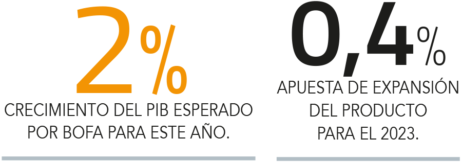 BofA endurece tono ante borrador de nueva Constitución y ve "riesgos significativos" para la inversión en varios sectores