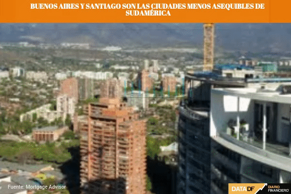 Propiedades fuera del alcance de muchos: Buenos Aires y Santiago son las ciudades menos asequibles de Sudamérica