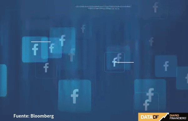 Matriz de Facebook se recupera tras salida de directora de operaciones